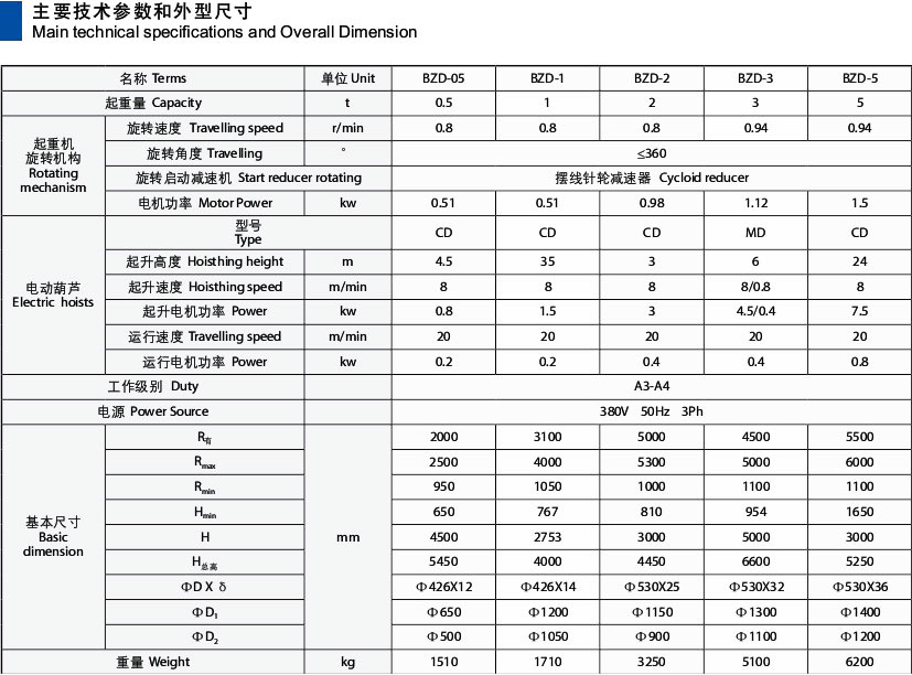 BZD型定柱式電動旋臂起重機