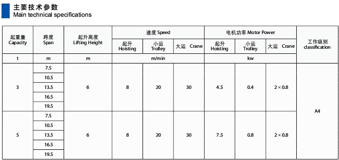 MG型電動(dòng)雙梁門式起重機(jī)