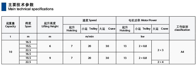 電動葫蘆半門式起重機(jī)