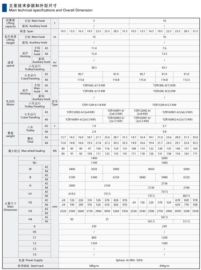 QD型雙梁吊鉤橋式起重機